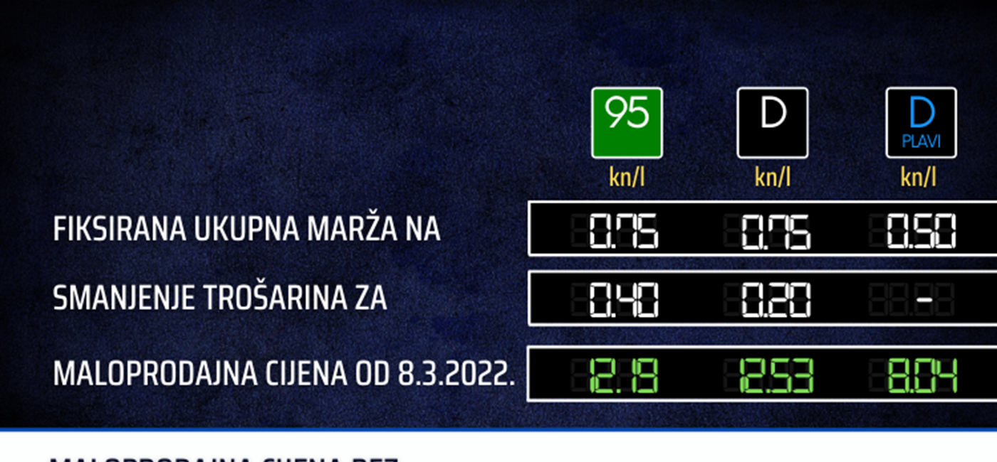 Vlada fiksirala maržu trgovaca naftnih derivata i privremeno smanjila trošarine na benzinsko i dizelsko gorivo